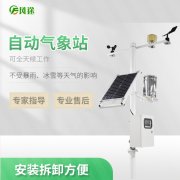 影響氣象站檢測(cè)數(shù)據(jù)的因素有哪些？